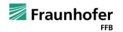 Fraunhofer-Einrichtung Forschungsfertigung Batteriezelle FFB